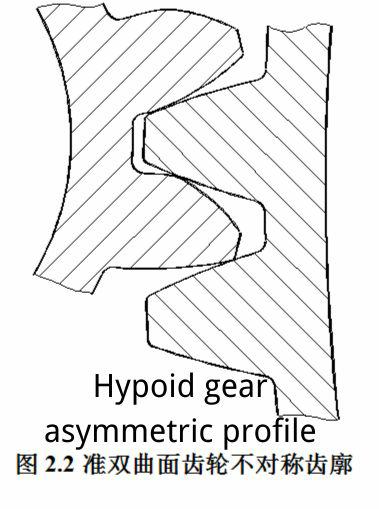 Hypoid gear asymmetric profile 