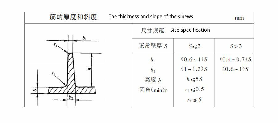 The thickness and slope of the sinews