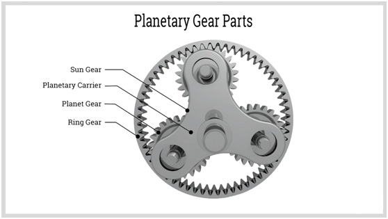 Planetary gear parts