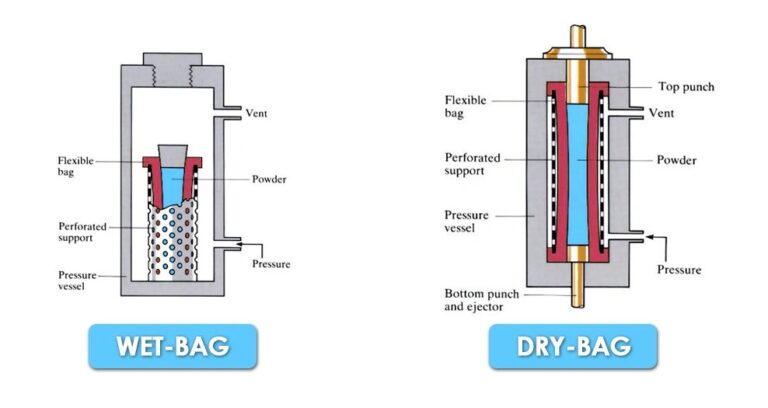 Injection Molding Ceramic vs Pressing: Which is Better for Your ...